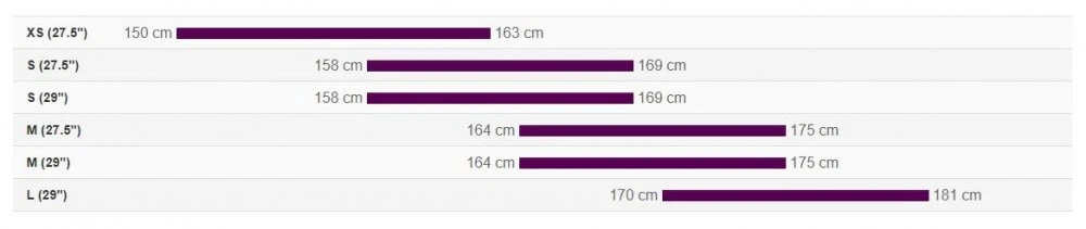 Liv Tempt 5 - Image 2